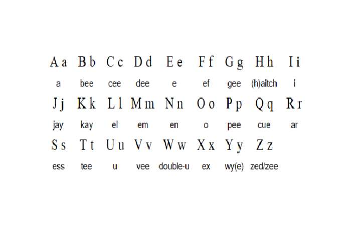 الفبای زبان انگلیسی