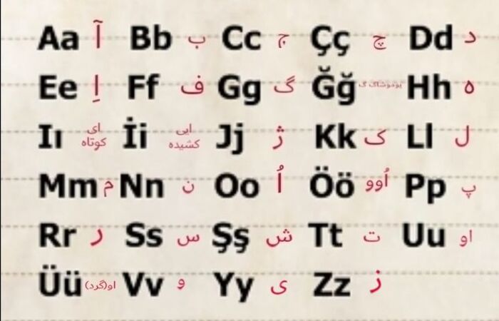 الفبای زبان ترکی استانبولی