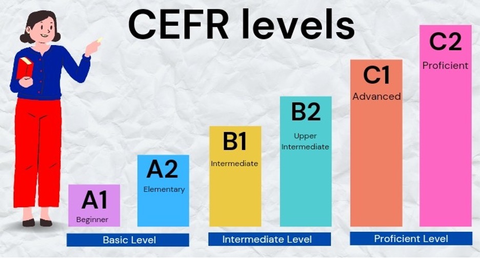 سطح بندی CEFR