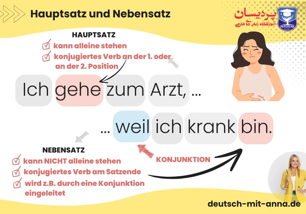 Hauptsatz und Nebensatz