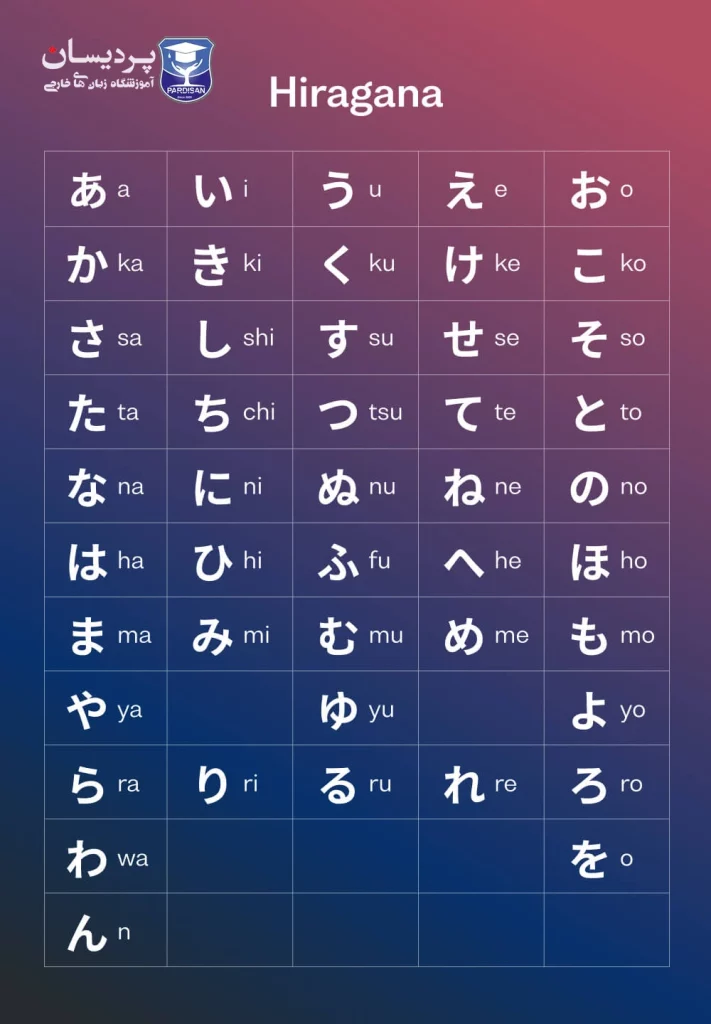 هیراگانا Hiragana