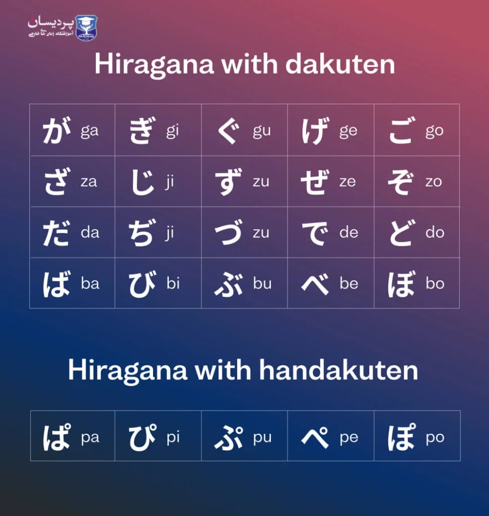 hiragana with dakuten