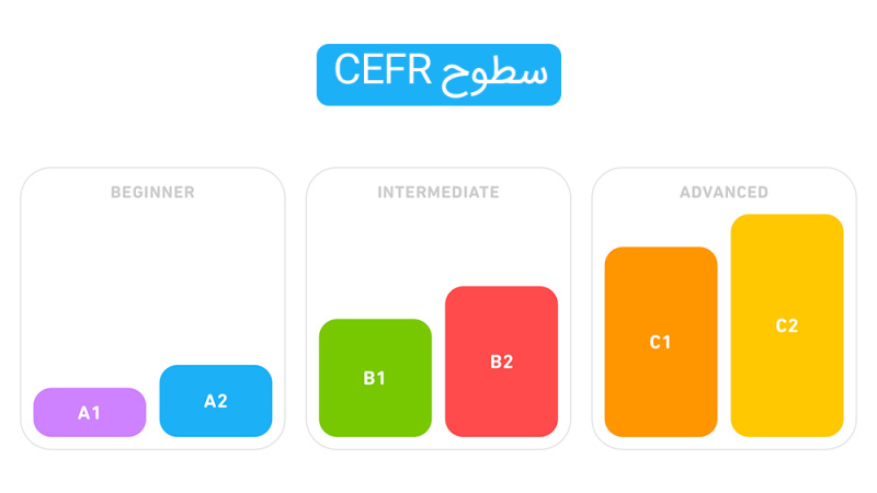 انواع سطوح زبان ترکی برای یادگیری