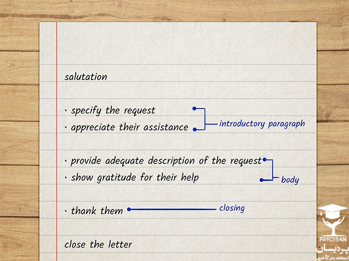 بخش های مختلف نامه رسمی انگلیسی