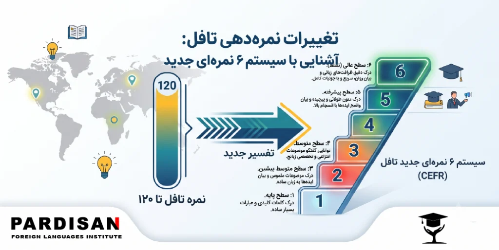 سیستم ۶نمره‌ای جدید تافل