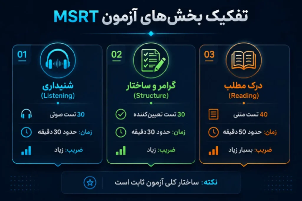 آزمون msrt