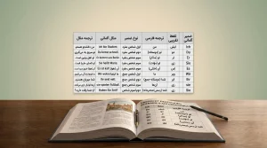 جدول ضمایر شخصی آلمانی